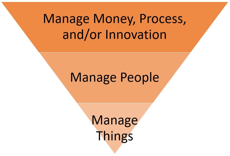Moving up the Value Curve
