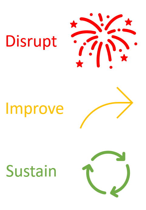 Know Your Focus:  Sustain, Improve, or Disrupt