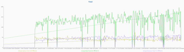 Visualizing and Analyzing Your Peloton Data